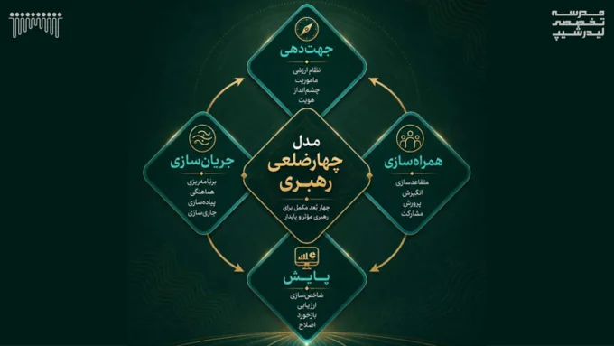 رهبری تداوم خدمت در بحران